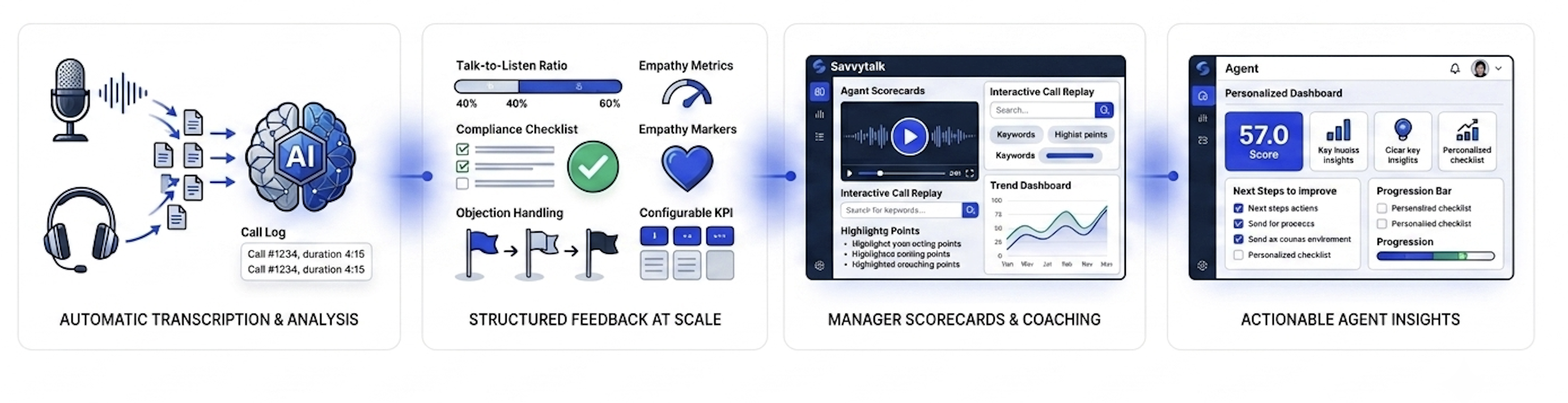 Savvy Suite call analytics dashboard