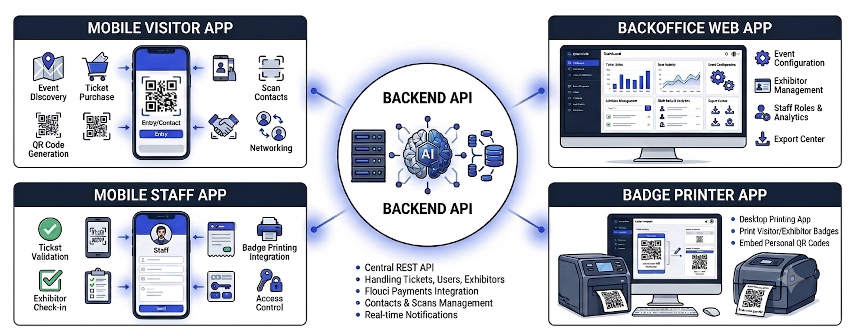 Smart Venue Suite apps